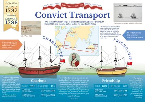 4536P | First Fleet A3 poster set, plus BLMs