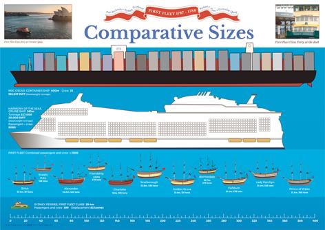 4536P | First Fleet A3 poster set, plus BLMs