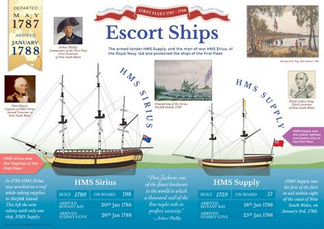 4536P | First Fleet A3 poster set, plus BLMs