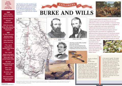 4537P | Inland Explorers posters, Year 5