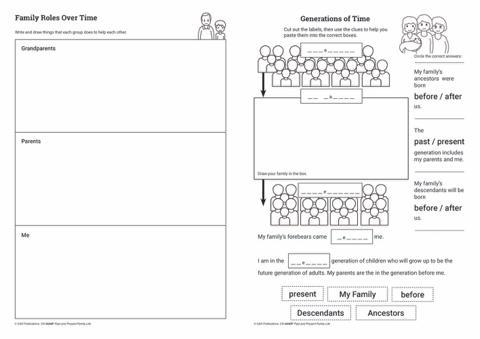 4540P | Past and Present Family Life posters, Year 1
