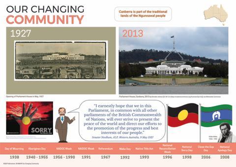 4541P | Our Changing Community, Year 3, 8 x A3 posters