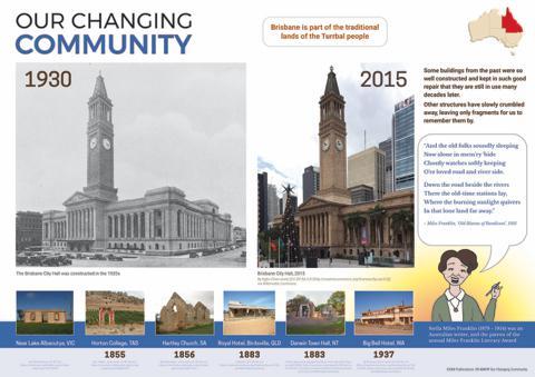 4541P | Our Changing Community, Year 3, 8 x A3 posters