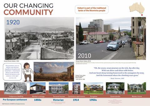 4541P | Our Changing Community, Year 3, 8 x A3 posters