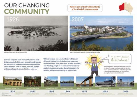 4541P | Our Changing Community, Year 3, 8 x A3 posters