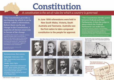 4542P | Federation Posters plus BLMs, Year 6