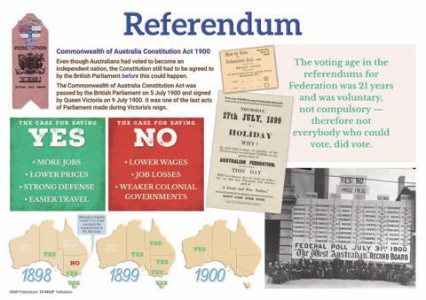 4542P | Federation Posters plus BLMs, Year 6