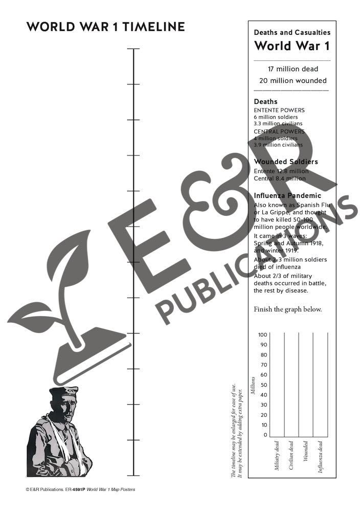 4591P | World War 1: Year by Year poster set