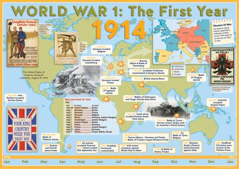 4591P | World War 1: Year by Year poster set
