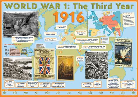 4591P | World War 1: Year by Year poster set