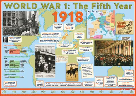 4591P | World War 1: Year by Year poster set