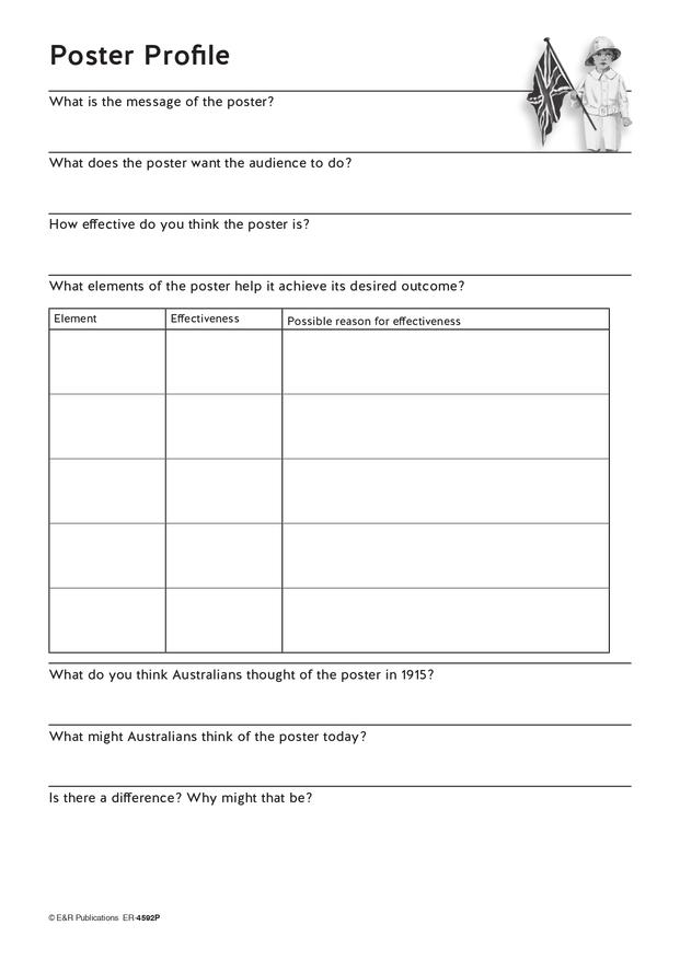 4592P | Remembering Gallipoli posters