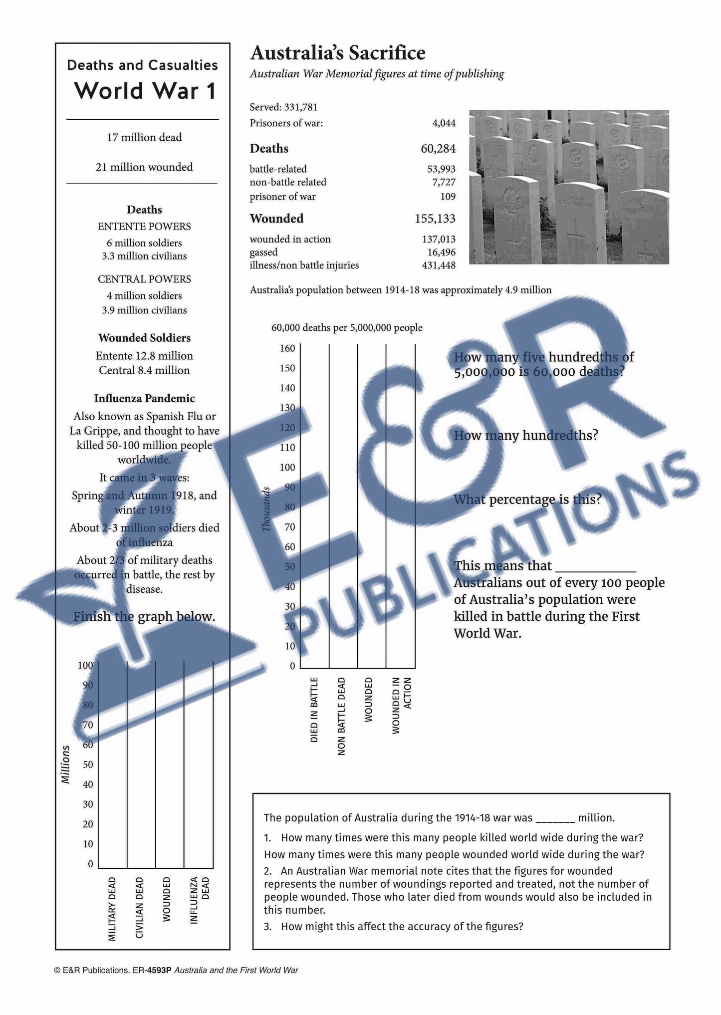 4593 P | Australia's Place in WW1, poster set