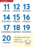 0240P | Numbers 0 - 100  A3 posters
