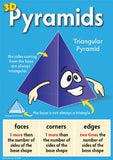 Dark blue pyramid with happy face and pointing arms on light blue background, with descriptions of faces, corners, and edges