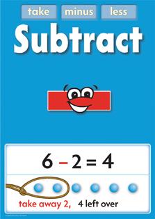 0267-1P | Math Process Signs Posters, Set 1