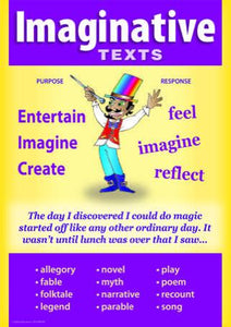 1157-3P | Text Types posters, stage 3
