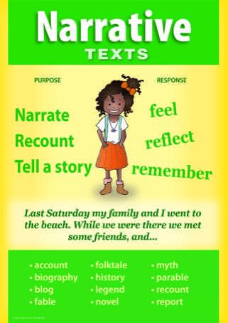 1157-3P | Text Types posters, stage 3