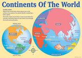 1905 | Continents of the World Posters, Year 2