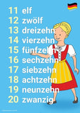 2925P | German Language Posters