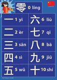 2980P | Chinese Language Posters