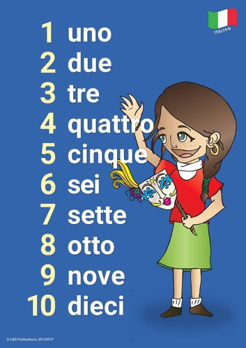 2991P | Italian Language Posters