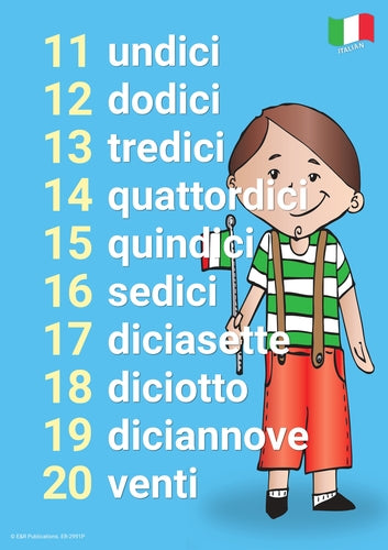 2991P | Italian Language Posters