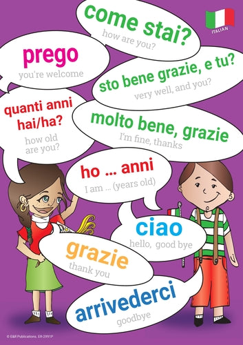 2991P | Italian Language Posters