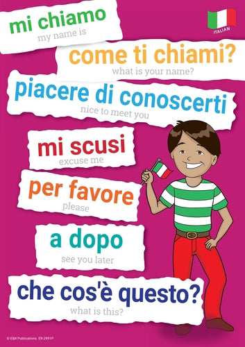 2991P | Italian Language Posters