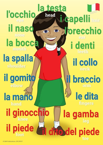 2991P | Italian Language Posters