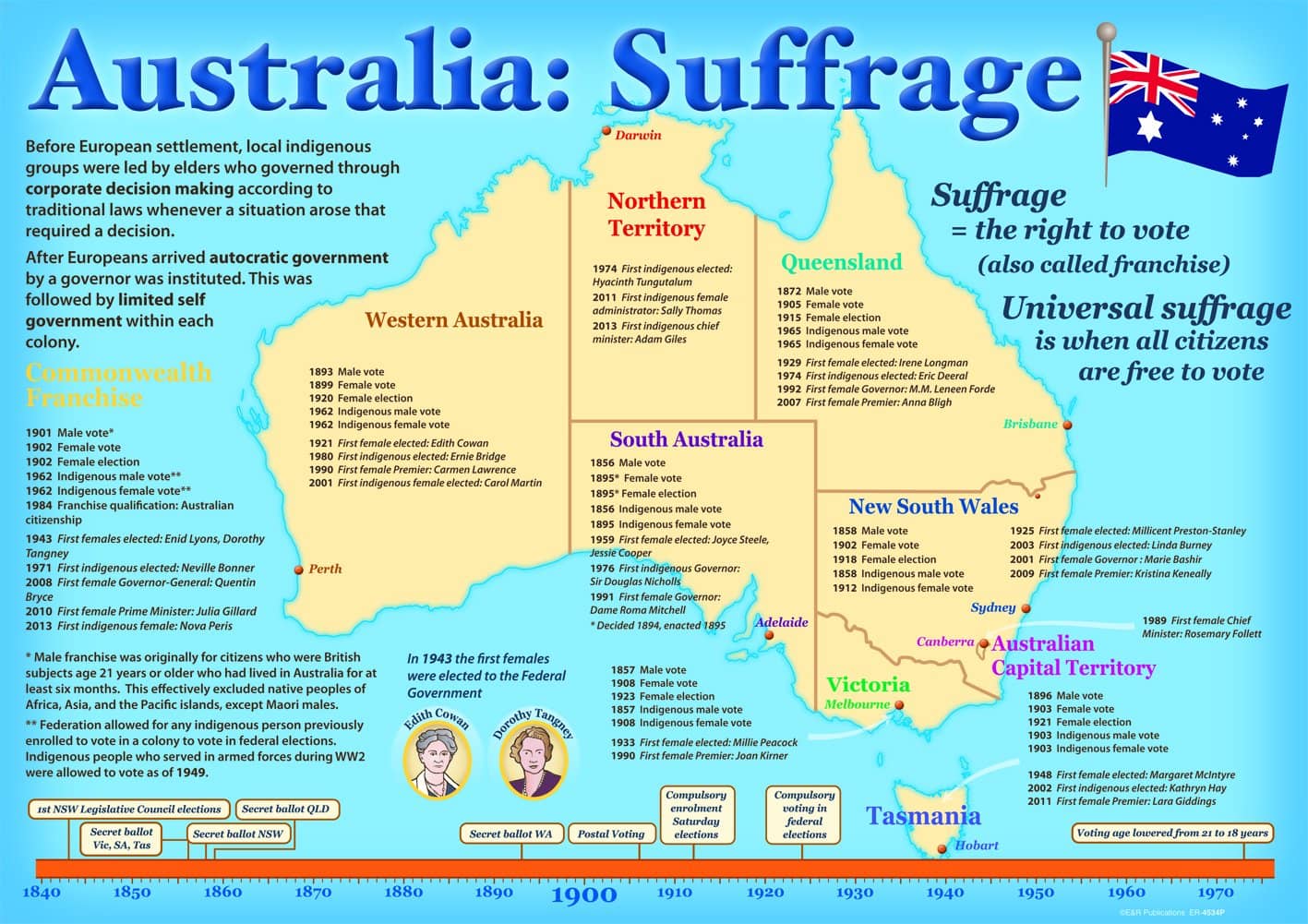 4534P | Australia: Borders, Federation posters – E&R Publications