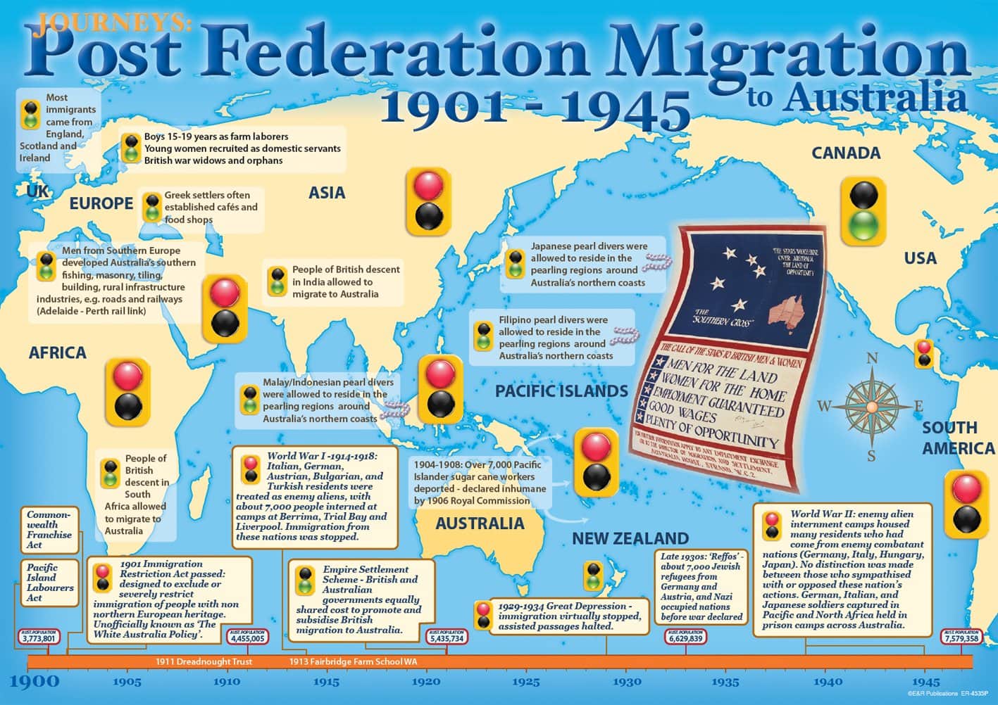 Migration to Australia poster, post Federation 1901–1945