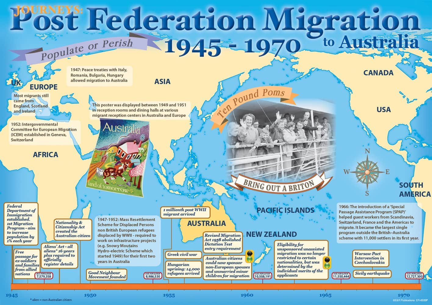 Migration Poster Design 4535P | Australia: Migration posters – E&R Publications