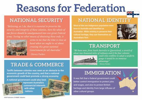 4542P | Federation Posters plus BLMs, Year 6 – E&R Publications