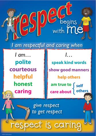 4605P | Respect, Responsibility, Rights Poster set