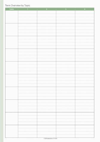 Term overview by topic, green